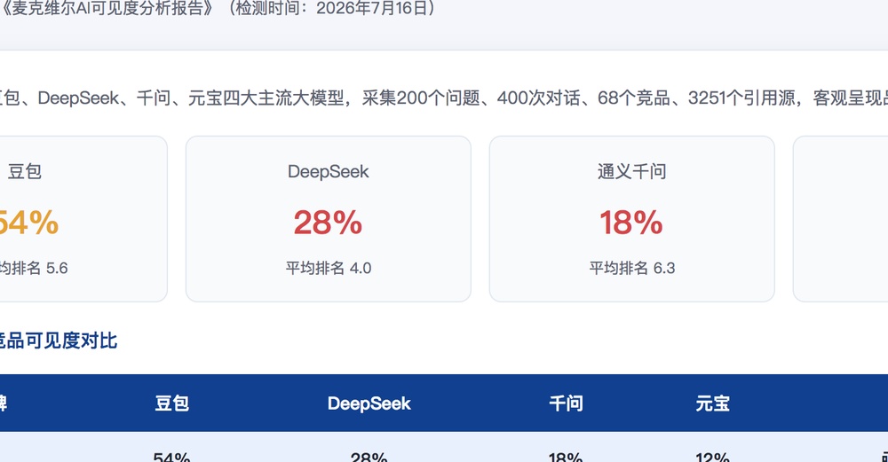 大连独立站SEO优化